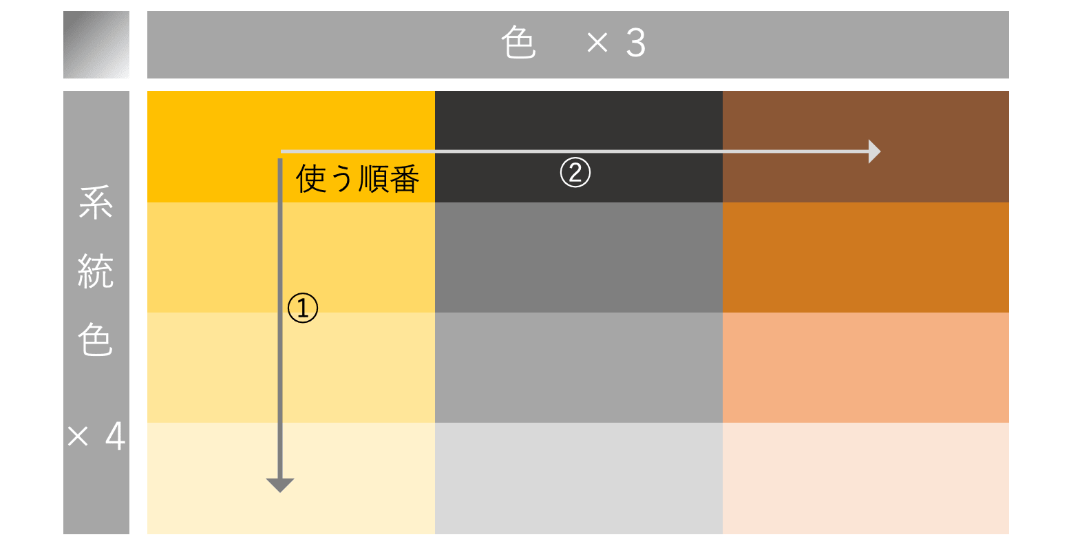 完全図解 10個のルールを守るだけ 伝わるプレゼン資料 の作り方 パワーポイントのテクニックの基本 薬サポ