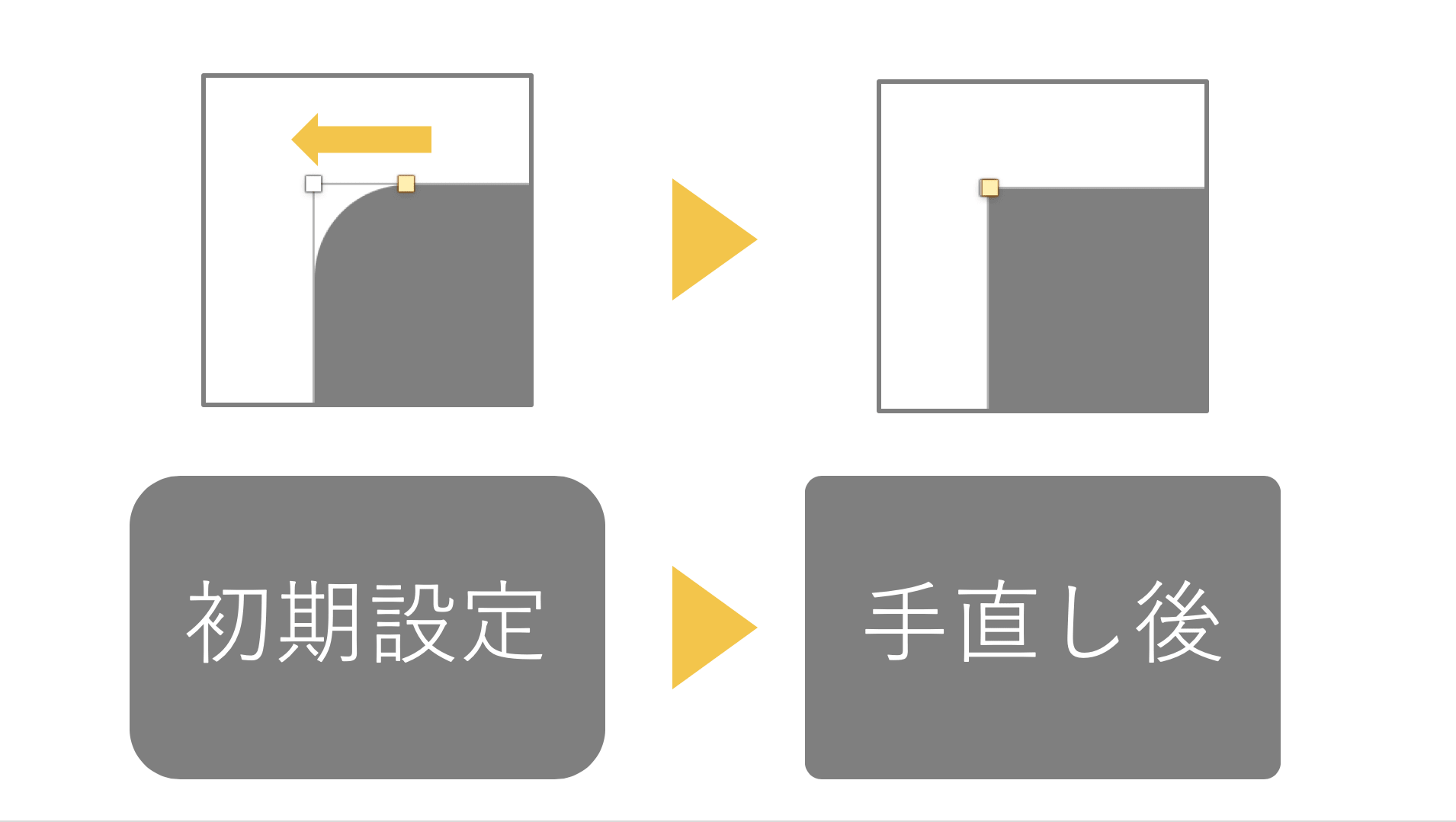 完全図解 10個のルールを守るだけ 伝わるプレゼン資料 の作り方 パワーポイントのテクニックの基本 薬サポ