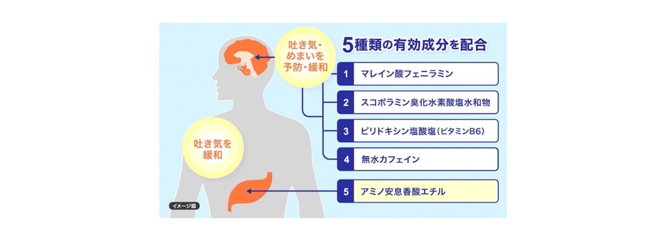 3歳から 子供にもおすすめの市販の酔い止め薬 水なしで眠くならない