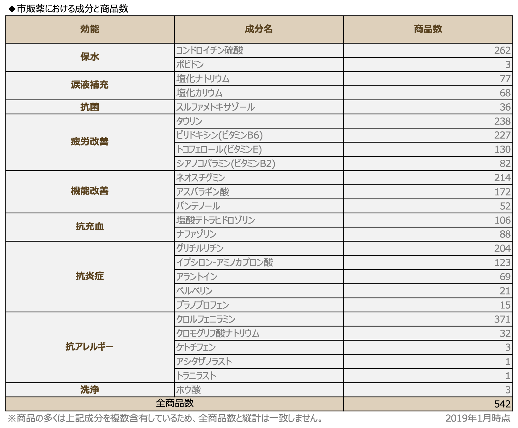 全品比較 ものもらいに効く市販の目薬おすすめランキング 薬剤師目線 防腐剤と清涼感 薬サポ