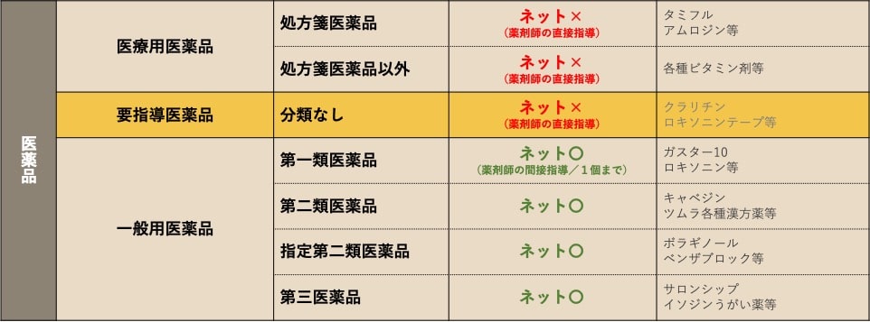 最安vs有名 リポスミンとドリエルの睡眠改善薬としての違い 価格 効果 副作用 添加物 楽天amazon通販を薬剤師目線で比較 薬サポ